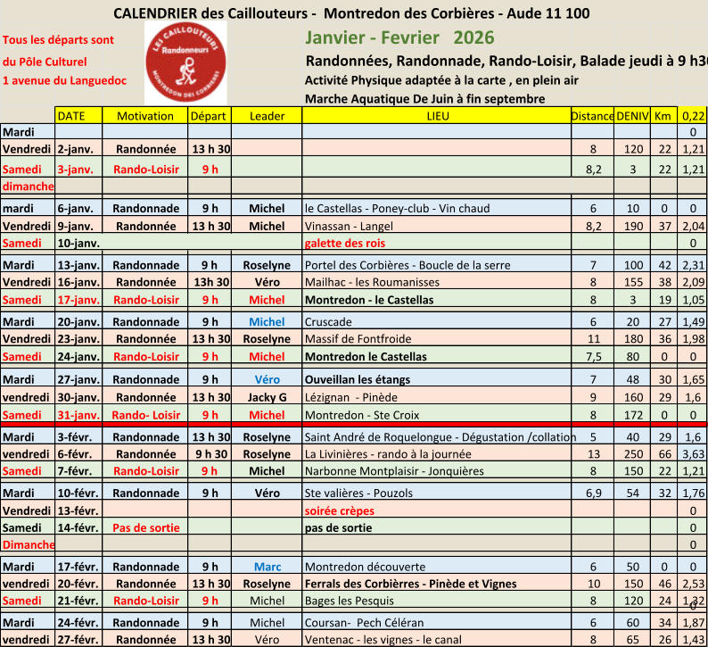 Tous les d�parts sont  Janvier - Fevrier   2026 du P�le Culturel Randonn�es, Randonnade, Rando-Loisir, Balade jeudi � 9 h30  1 avenue du Languedoc Activit� Physique adapt�e � la carte , en plein air Marche Aquatique De Juin � fin septembre DATE Motivation D�part Leader LIEU Distance DENIV Km  0,22 Mardi 0 Vendredi 2-janv. Randonn�e 13 h 30 8 120 22 1,21 Samedi 3-janv. Rando-Loisir 9 h 8,2 3 22 1,21 dimanche mardi 6-janv. Randonnade 9 h Michel le Castellas - Poney-club - Vin chaud 6 10 0 0 Vendredi 9-janv. Randonn�e 13 h 30 Michel Vinassan - Langel 8,2 190 37 2,04 Samedi 10-janv. galette des rois 0 Mardi 13-janv. Randonnade 9 h  Roselyne Portel des Corbi�res - Boucle de la serre 7 100 42 2,31 Vendredi 16-janv. Randonn�e 13h 30 V�ro Mailhac - les Roumanisses 8 155 38 2,09 Samedi 17-janv. Rando-Loisir 9 h Michel Montredon - le Castellas 8 3 19 1,05 Mardi 20-janv. Randonnade 9 h Michel Cruscade 6 20 27 1,49 Vendredi 23-janv. Randonn�e 13 h 30 Roselyne Massif de Fontfroide 11 180 36 1,98 Samedi 24-janv. Rando-Loisir 9 h Michel Montredon le Castellas 7,5 80 0 0 Mardi 27-janv. Randonnade 9 h V�ro Ouveillan les �tangs 7 48 30 1,65 vendredi 30-janv. Randonn�e 13 h 30 Jacky G L�zignan  - Pin�de 9 160 29 1,6 Samedi 31-janv. Rando- Loisir 9 h Michel Montredon - Ste Croix 8 172 0 0 Mardi 3-f�vr. Randonnade 13 h 30 Roselyne Saint Andr� de Roquelongue - D�gustation /collation 5 40 29 1,6 vendredi 6-f�vr. Randonn�e 9 h 30 Roselyne La Livini�res - rando � la journ�e 13 250 66 3,63 Samedi 7-f�vr. Rando-Loisir 9 h  Michel Narbonne Montplaisir - Jonqui�res 8 150 22 1,21 Mardi 10-f�vr. Randonnade 9 h V�ro Ste vali�res - Pouzols 6,9 54 32 1,76 Vendredi 13-f�vr. soir�e cr�pes 0 Samedi 14-f�vr. Pas de sortie pas de sortie 0 Dimanche 0 Mardi 17-f�vr. Randonnade 9 h Marc Montredon d�couverte 6 50 0 0 vendredi 20-f�vr. Randonn�e 13 h 30 Roselyne Ferrals des Corbi�rres - Pin�de et Vignes 10 150 46 2,53 Samedi  21-f�vr. Rando-Loisir 9 h Michel Bages les Pesquis 8 120 24 1,32 0 Mardi 24-f�vr. Randonnade 9 h Michel Coursan-  Pech C�l�ran 6 60 34 1,87 vendredi 27-f�vr. Randonn�e 13 h 30 V�ro Ventenac - les vignes - le canal 8 65 26 1,43 CALENDRIER des Caillouteurs -  Montredon des Corbi�res - Aude 11 100