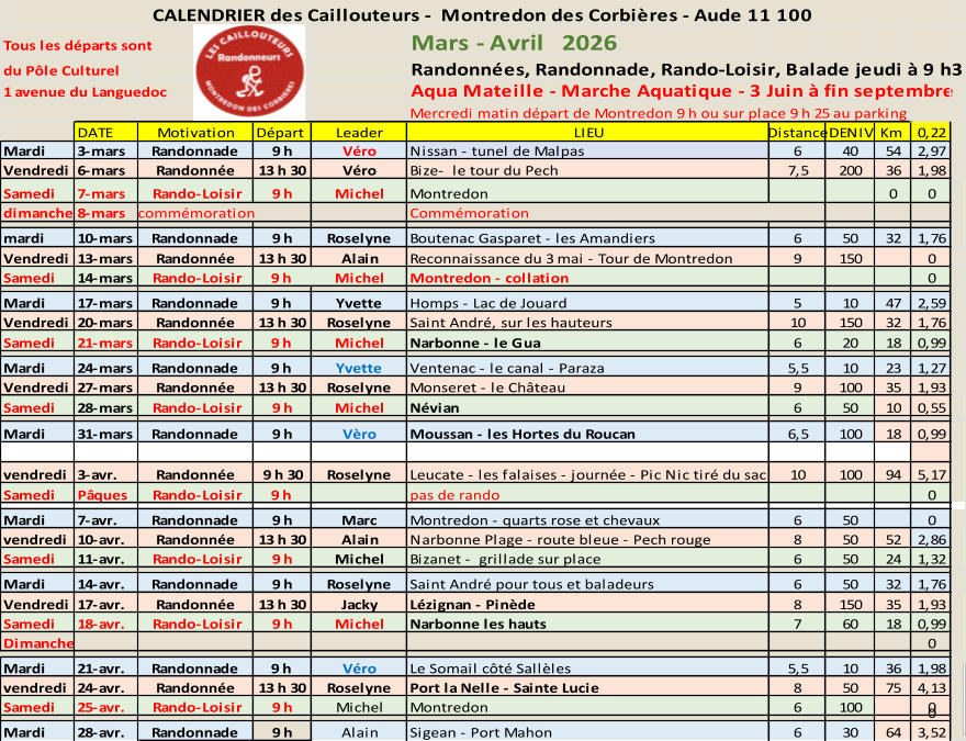 Tous les d�parts sont  Mars - Avril   2026 du P�le Culturel Randonn�es, Randonnade, Rando-Loisir, Balade jeudi � 9 h30  1 avenue du Languedoc Aqua Mateille - Marche Aquatique - 3 Juin � fin septembre Mercredi matin d�part de Montredon 9 h ou sur place 9 h 25 au parking DATE Motivation D�part Leader LIEU Distance DENIV Km  0,22 Mardi 3-mars Randonnade 9 h V�ro Nissan - tunel de Malpas 6 40 54 2,97 Vendredi 6-mars Randonn�e 13 h 30 V�ro Bize-  le tour du Pech 7,5 200 36 1,98 Samedi 7-mars Rando-Loisir 9 h Michel Montredon 0 0 dimanche 8-mars comm�moration Comm�moration mardi 10-mars Randonnade 9 h Roselyne Boutenac Gasparet - les Amandiers 6 50 32 1,76 Vendredi 13-mars Randonn�e 13 h 30 Alain Reconnaissance du 3 mai - Tour de Montredon 9 150 0 Samedi 14-mars Rando-Loisir 9 h  Michel Montredon - collation  0 Mardi 17-mars Randonnade 9 h  Yvette Homps - Lac de Jouard 5 10 47 2,59 Vendredi 20-mars Randonn�e 13 h 30 Roselyne Saint Andr�, sur les hauteurs 10 150 32 1,76 Samedi 21-mars Rando-Loisir 9 h  Michel Narbonne - le Gua 6 20 18 0,99 Mardi 24-mars Randonnade 9 h  Yvette Ventenac - le canal - Paraza 5,5 10 23 1,27 Vendredi 27-mars Randonn�e 13 h 30 Roselyne Monseret - le Ch�teau 9 100 35 1,93 Samedi 28-mars Rando-Loisir 9 h Michel N�vian 6 50 10 0,55 Mardi 31-mars Randonnade 9 h V�ro Moussan - les Hortes du Roucan 6,5 100 18 0,99 vendredi 3-avr. Randonn�e 9 h 30 Roselyne Leucate - les falaises - journ�e - Pic Nic tir� du sac 10 100 94 5,17 Samedi P�ques Rando-Loisir 9 h  pas de rando 0 Mardi 7-avr. Randonnade 9 h Marc Montredon - quarts rose et chevaux  6 50 0 vendredi 10-avr. Randonn�e 13 h 30 Alain Narbonne Plage - route bleue - Pech rouge 8 50 52 2,86 Samedi 11-avr. Rando-Loisir 9 h Michel Bizanet -  grillade sur place 6 50 24 1,32 Mardi 14-avr. Randonnade 9 h Roselyne Saint Andr� pour tous et baladeurs 6 50 32 1,76 Vendredi 17-avr. Randonn�e 13 h 30 Jacky L�zignan - Pin�de 8 150 35 1,93 Samedi 18-avr. Rando-Loisir 9 h Michel Narbonne les hauts 7 60 18 0,99 Dimanche 0 Mardi 21-avr. Randonnade 9 h  V�ro Le Somail c�t� Sall�les 5,5 10 36 1,98 vendredi 24-avr. Randonn�e 13 h 30 Roselyne Port la Nelle - Sainte Lucie 8 50 75 4,13 Samedi  25-avr. Rando-Loisir 9 h Michel Montredon 6 100 0 0 Mardi 28-avr. Randonnade 9 h Alain Sigean - Port Mahon 6 30 64 3,52 CALENDRIER des Caillouteurs -  Montredon des Corbi�res - Aude 11 100
